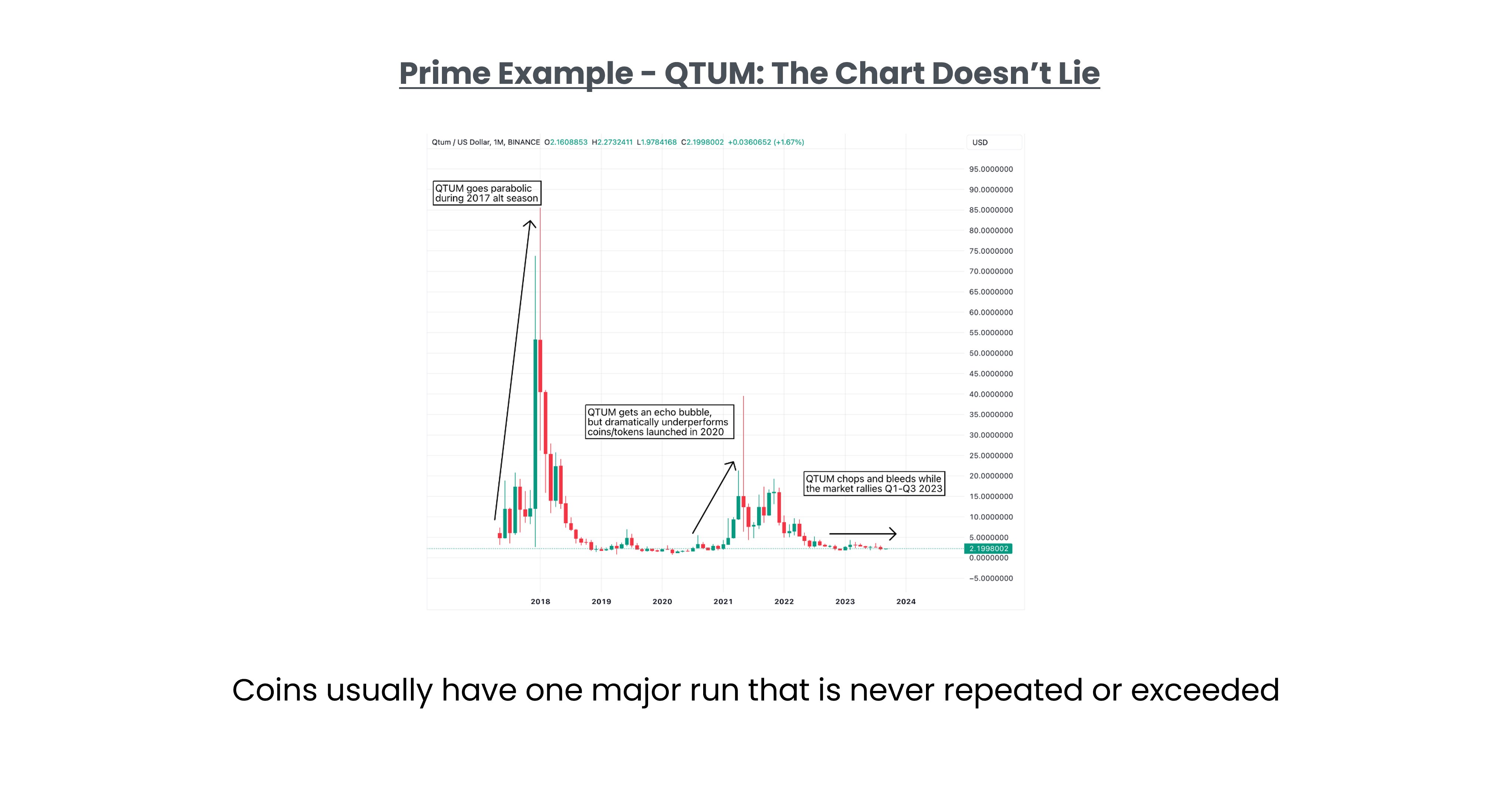 Altcoin Örneği