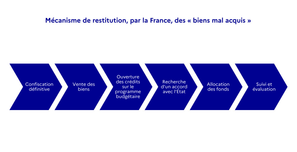 France au Gabon tweet media
