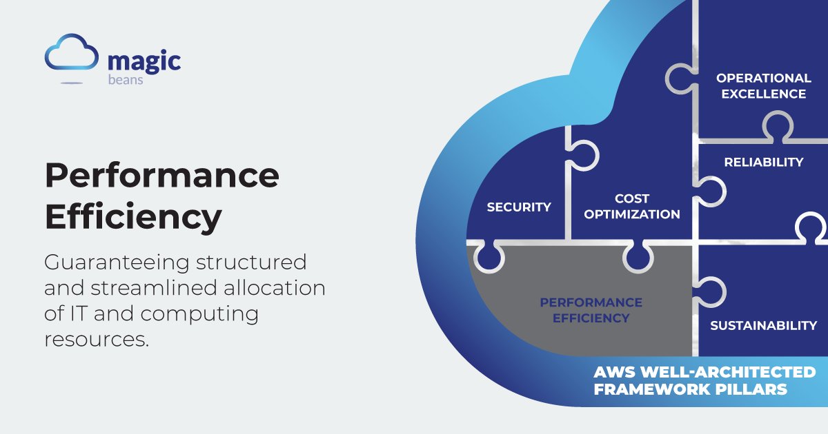 magicbeanscloud's tweet photo. 🚀 Ready for the next stop on our AWS Well-Architected Review journey? Today, we're diving into the #PerformanceEfficiency pillar! 📈
Performance Efficiency revolves around optimizing your cloud resources for peak performance while keeping costs in check. (+) https://t.co/MJkjGHYcL0