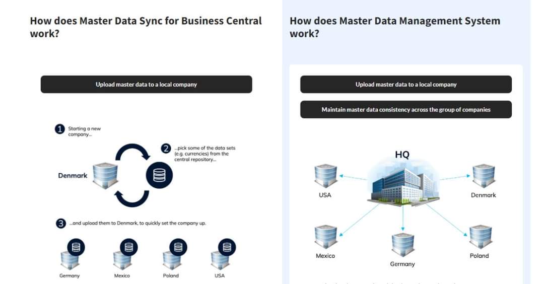 ITintegro's tweet photo. What are the differences between Master Data Management System and Master Data Sync. by @Microsoft?

We checked it! If maintaining data consistency within all companies in the group is a critical issue for you, see the results:
🧐 https://t.co/8FrM4JAihg

#businesscentral https://t.co/2UrbWjByl9