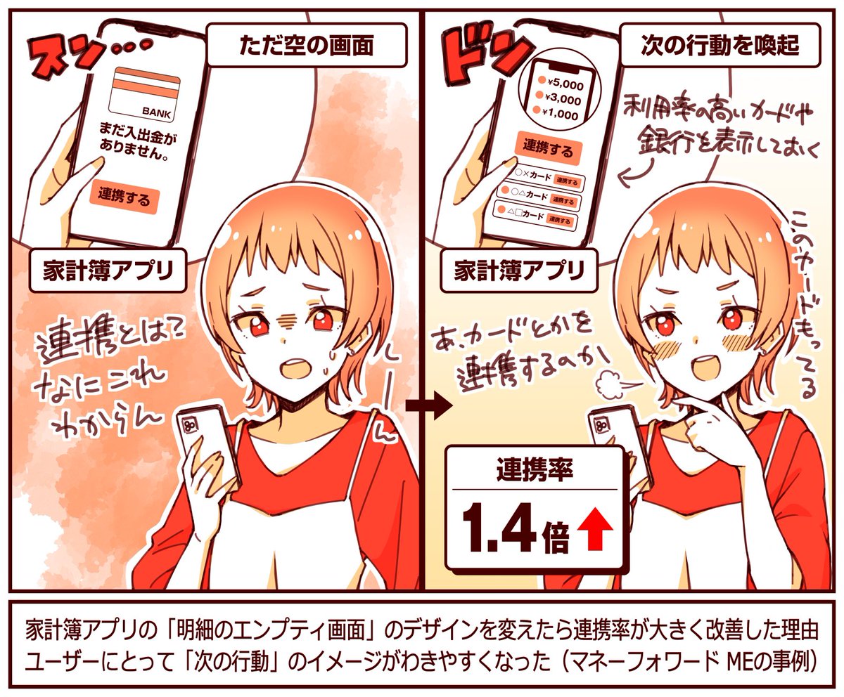 エンプティ画面を「行動喚起型」にしたら連携率が1.4倍になった家計簿アプリ

クレカや銀行口座が連携されていない時の明細画面に「利用率の高い連携サービス」と連携ボタンを置いたら指標が改善

空の画面を「次の行動イメージ」がわくデザインにすると体験が良くなることも

https://t.co/ksB5T7dKFb 