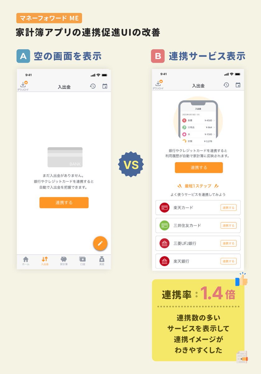 エンプティ画面を「行動喚起型」にしたら連携率が1.4倍になった家計簿アプリ

クレカや銀行口座が連携されていない時の明細画面に「利用率の高い連携サービス」と連携ボタンを置いたら指標が改善

空の画面を「次の行動イメージ」がわくデザインにすると体験が良くなることも

https://t.co/ksB5T7dKFb 