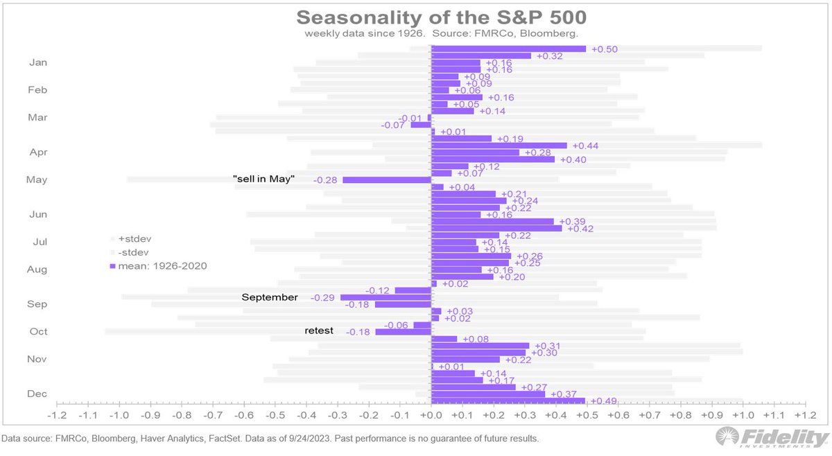 This would be happening at a time when seasonal patterns are at their worst. The seasonal nadir for stocks is only a few more weeks away. /END