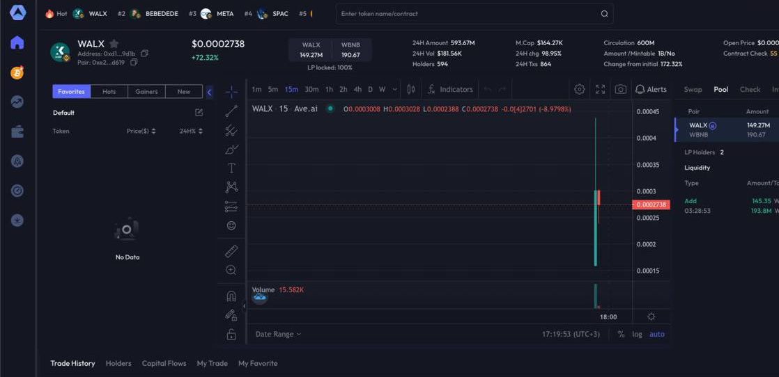 Riding High on Avedex Trends! 🚀
Exciting news from WalletX! We're making waves on Avedex, keeping up with the latest trends and opening up new opportunities. Join us on this incredible journey! 💼📊 

#WalletX #AvedexTrend1