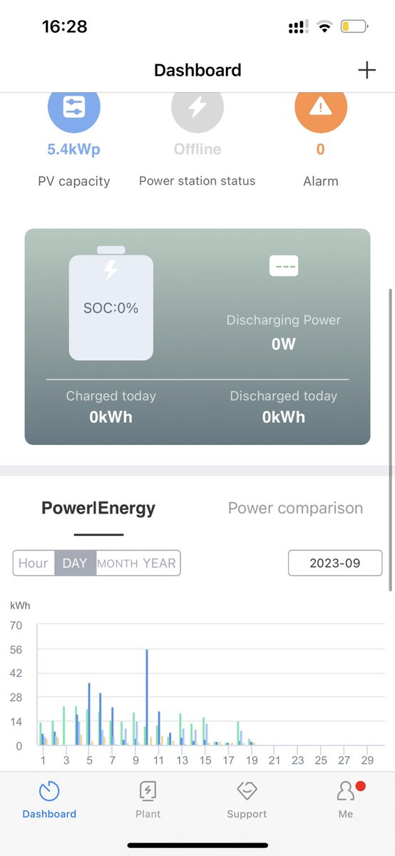 Sidechris's tweet photo. @GrowattInverter please respond to the in-app support request. Battery showing as disconnected in the app. Seems to be working fine but we can’t tell without the app working. https://t.co/BQrd4LXgXw