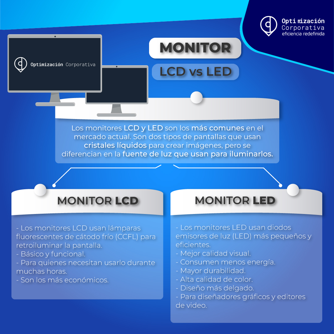OPTIMIZACIONCO1's tweet photo. 🖥️ Cuando elijas un monitor, es crucial considerar la tecnología que utiliza, ya que afecta la calidad visual y el rendimiento. 

🔹¡Contáctanos! https://t.co/O1rQBzNwir

#OptimizaciónCorporativa #HP #MonitoresHP #MonitorLCD #MonitorLED #MonitorminiLED #MonitorOLED https://t.co/SSbbBFYS3f