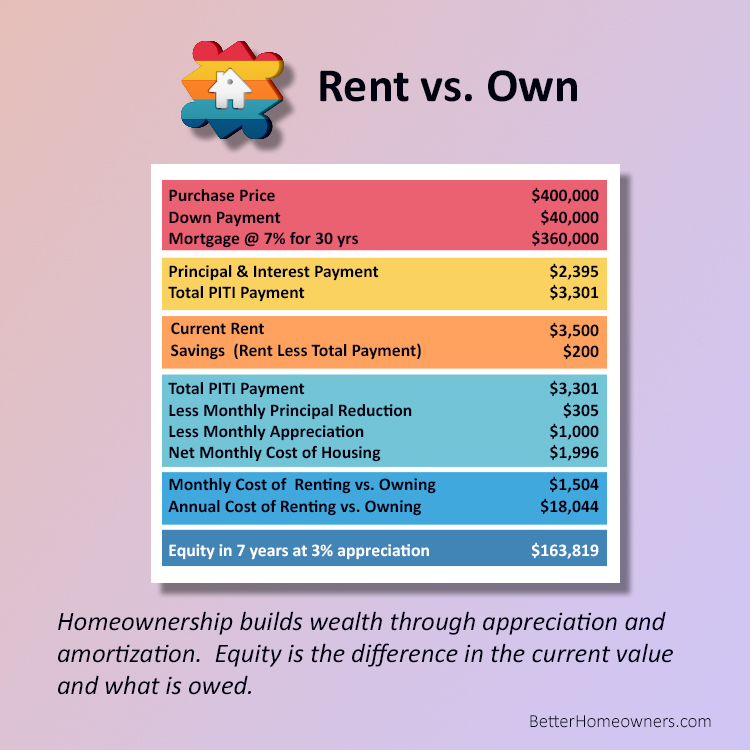 GregCTaylor's tweet photo. Let's connect and we check out your numbers to see the difference....Learn more at https://t.co/N1C48g5hHw #LouisvilleHomes #LouisvilleRealEstate https://t.co/mUuYlOGH6l
