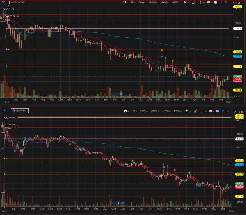 omeiruae's tweet photo. Daily Trading Recap (28/9/2023) #ABCapital https://t.co/8S6ChNsahk