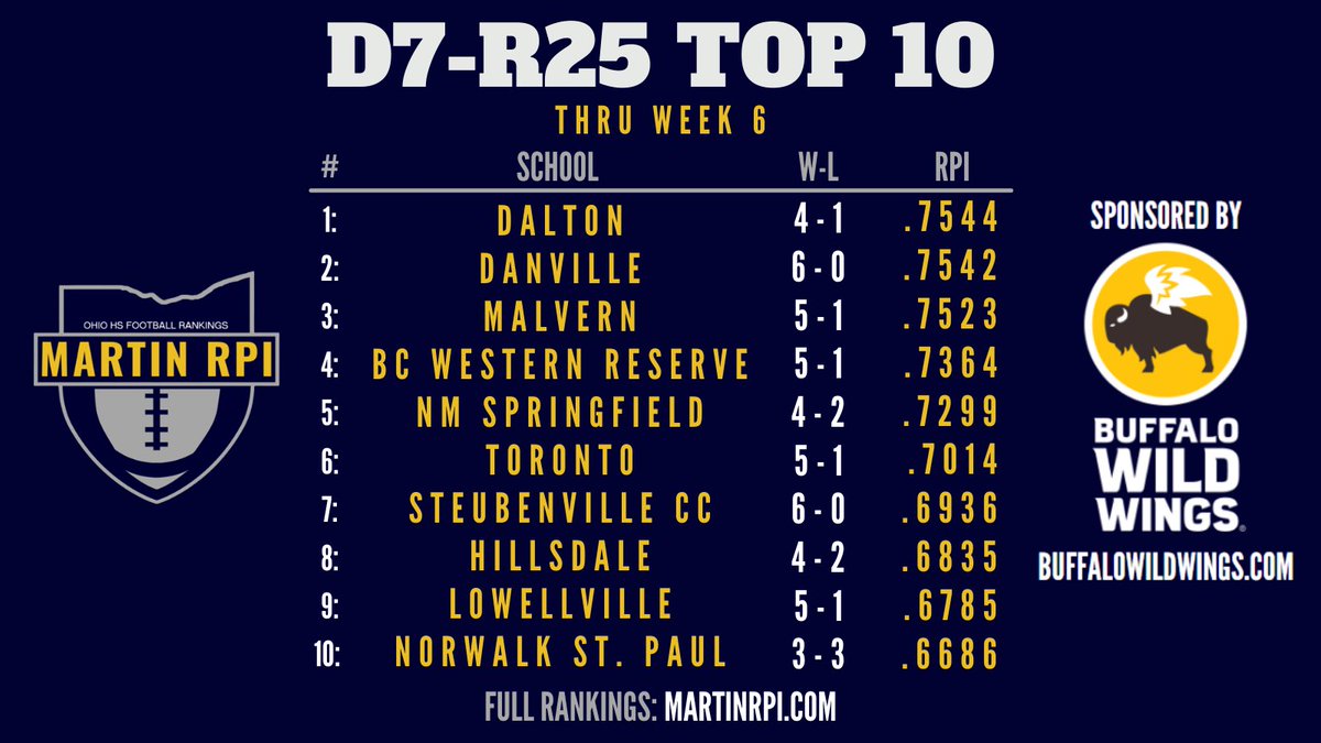 Martin RPI tweet media