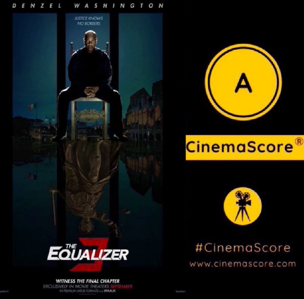 Luiz_Fernando_J's tweet image. #TheEqualizer3 grossed solid 445k on 4th WED at US #BoxOffice!
Strong Legs, just a -30.9% drop from last WED (vs #TheEqualizer2’s 521k, -48.3%) despite of all new releases since its debut and -258 theatres less! 
The actioner starring #DenzelWashington hits a 82.9M US cume.