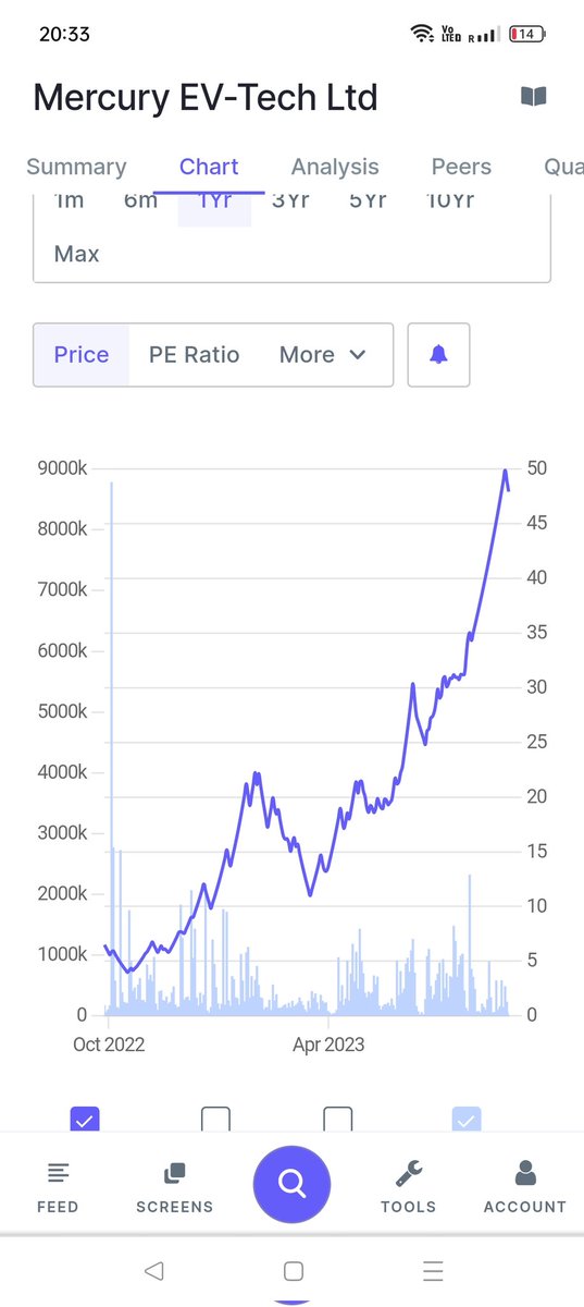 sudheep8531's tweet photo. #mercuryevtech
Jumped from 5 to 50
I am always very doubtful about such growth
Just went on to do background check if the directors
Found out that they have another company evexia life care also known as kavit industries and formerly known as atreya petrochem
So atreya to kavit then to evexia
Kavit industries directors were banned by sebi from entering stock market for 3 years.
Mercury ev tech and kavit industries have same directors.
Will dig deeper for more info and update
@microcp2mltibgr @Aditya_joshi12