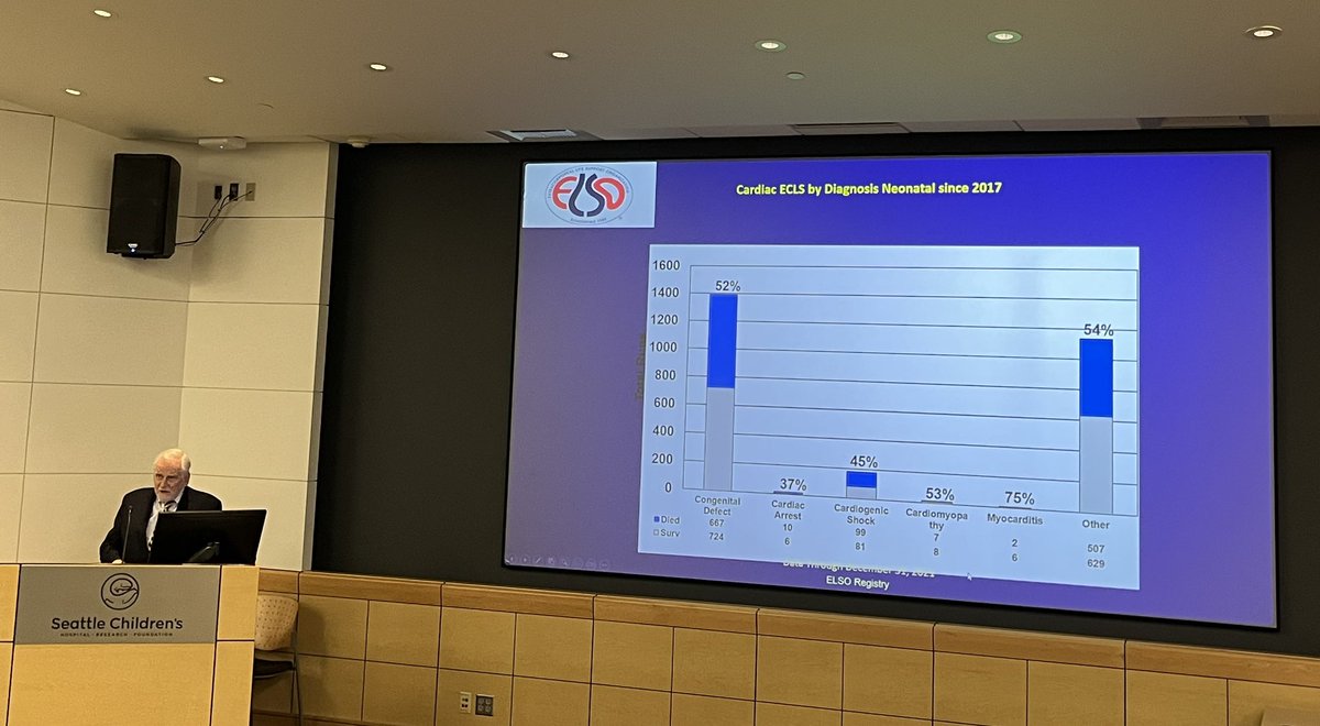 SCNeonatal (@scneonatal) on Twitter photo “ECMO- current and future” Dr. Robert Bartlett, Active Professor Emeritus, University of Michigan- giving grand rounds <a href="/seattlechildren/">Seattle Children's</a> and <a href="/uwpediatrics/">UW Pediatrics</a> “ECMO- current and future” Dr. Robert Bartlett, Active Professor Emeritus, University of Michigan- giving grand rounds <a href="/seattlechildren/">Seattle Children's</a> and <a href="/uwpediatrics/">UW Pediatrics</a>