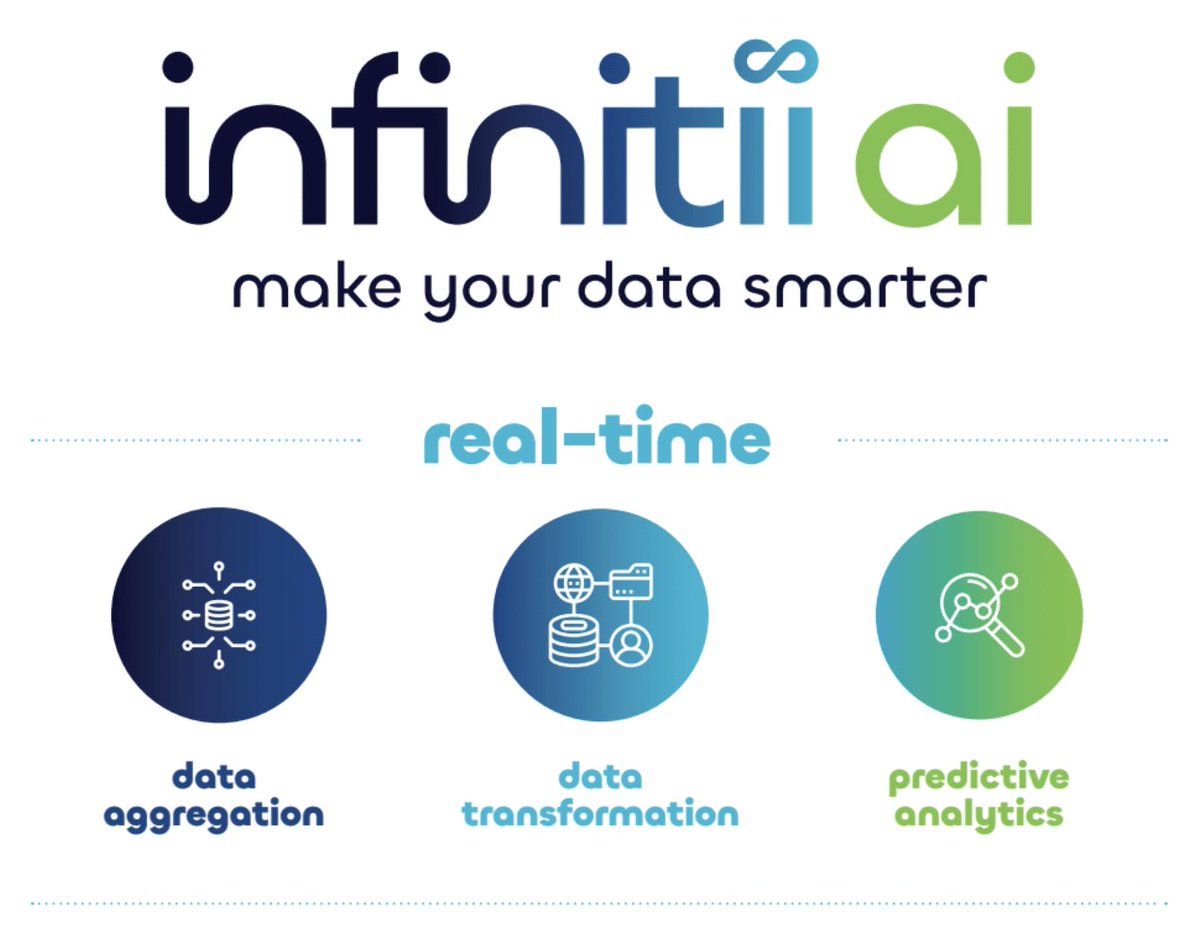Countdown to #WEFTEC2023: T-minus 2 days! Come see the future of #MachineLearning in #watertreatment with #realtime #dataaggregation #datatransformation and #predictiveanalytics at @infinitiiai #Booth 3936. 

$IAI.cn #CSE $CDTAF $7C5