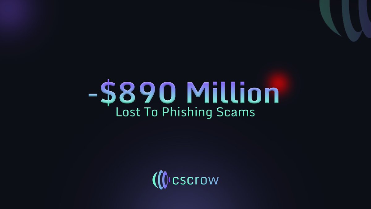 Web3 suffered a $890 Million dollar loss to phishing scams🫣

 All in the span of 3 months. 

But what are these, and how can you not become one of the many victims to them? 

Here’s how they work👇🧵
