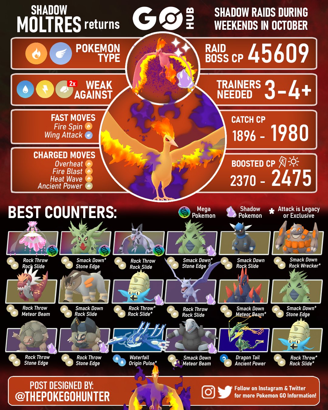 The Poke GO Hunter on X: Shadow Moltres returns to #PokemonGO in