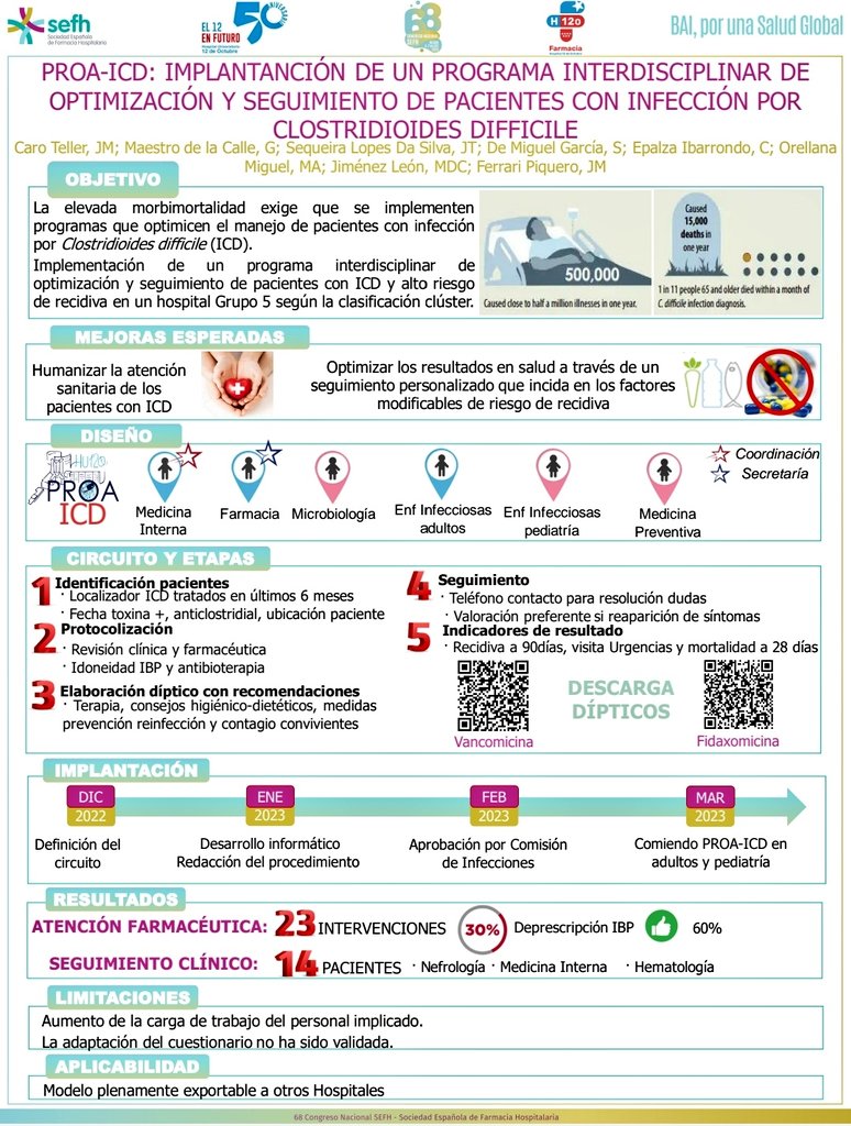 Compartimos el programa PROA-ICD que presentaremos en el próximo <a href="/sefhcongreso/">70 Congreso SEFH</a> 
✅ Humanizar atencion
✅ Optimizar resultados trabajando sobre los factores modificables de riesgo de recidiva #posterea #sefh23 <a href="/GrupoAFinf_SEFH/">GrupoAFinf_SEFH</a> <a href="/SEIMC_/">SEIMC</a> <a href="/sefh_/">S.E.F.H</a>