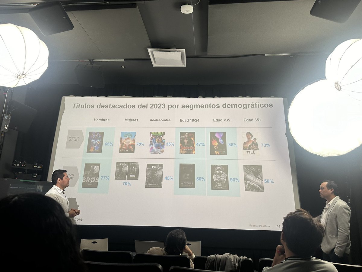 GatunoFilms's tweet photo. Contentos de estar seleccionados en esta excelente segunda clínica intensiva de distribución organizada por #Cinemanía @ibermedia Gracias 👏🏼 https://t.co/JgwjL4oyys