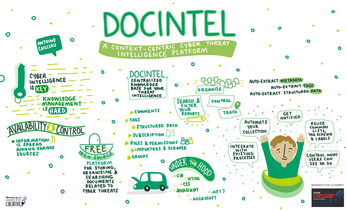 0xtechrock's tweet image. OSINT TIP #223 🧠
DocIntel - an open-source knowledge platform for collecting, storing, processing, organizing, searching, and disseminating threat intelligence reports.
@docintelapp 👏🏻
#OSINT #ThreatIntelligence #opensourcecommunity