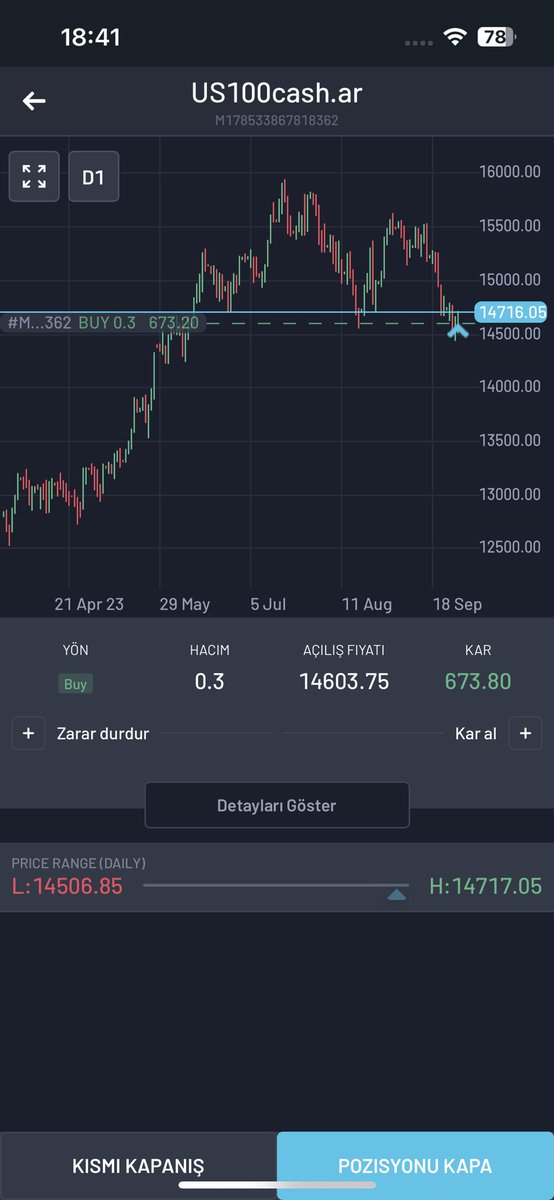Nasdaq pozumdan kar aldım daha fazlası için telegram grubuma katılabilirsin

Telegram: t.me/+D-MqSryuz5NjN…

#Nasdaq #Dax #forexsignal #forextrader