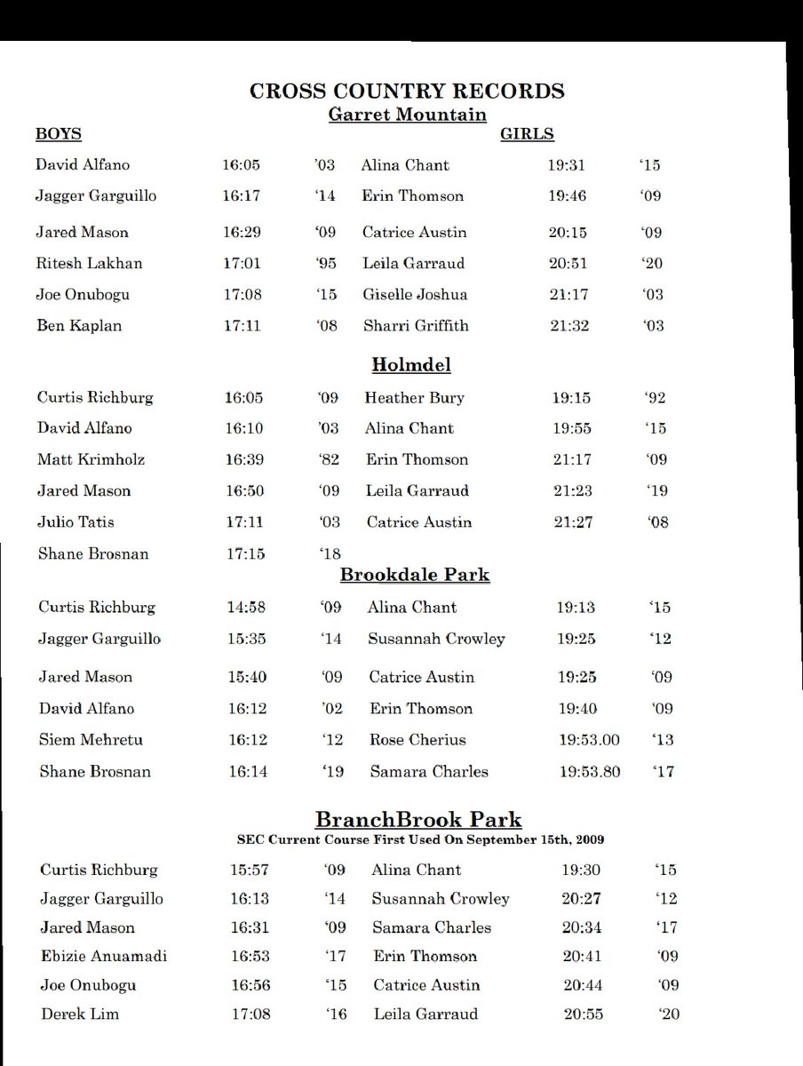 West Orange XCTF tweet media