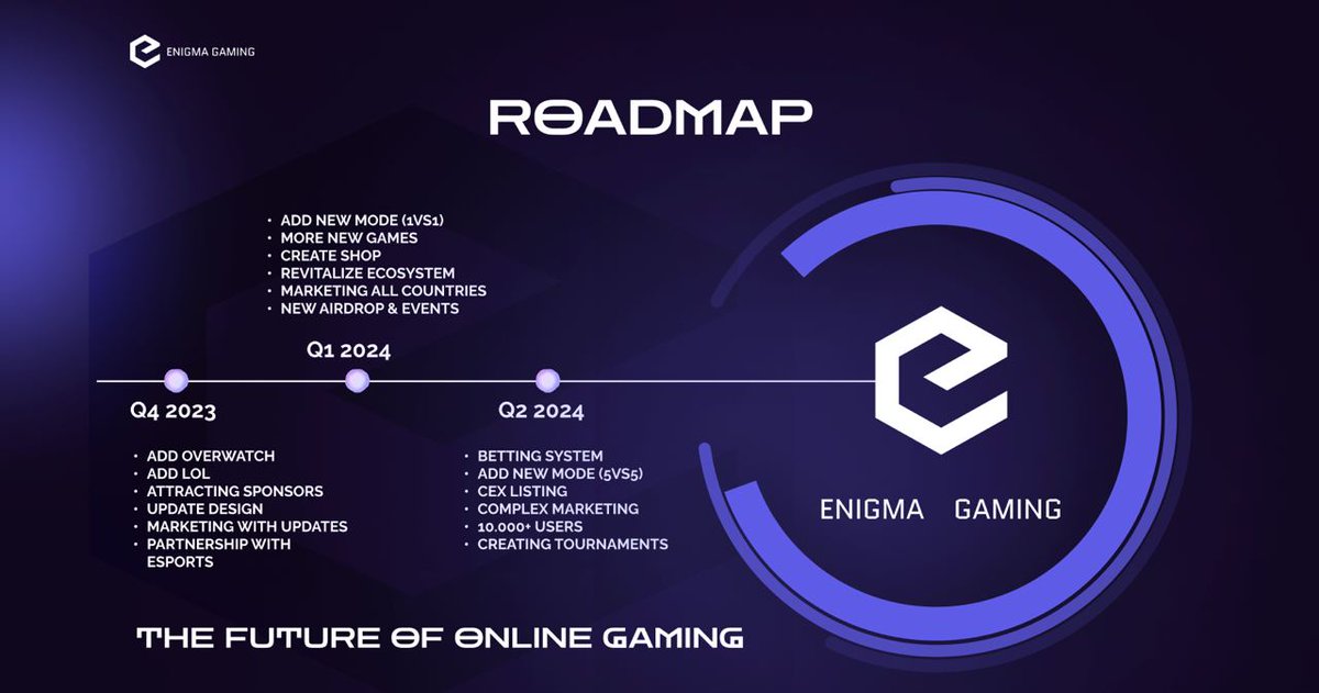 Enigma Gaming tweet media