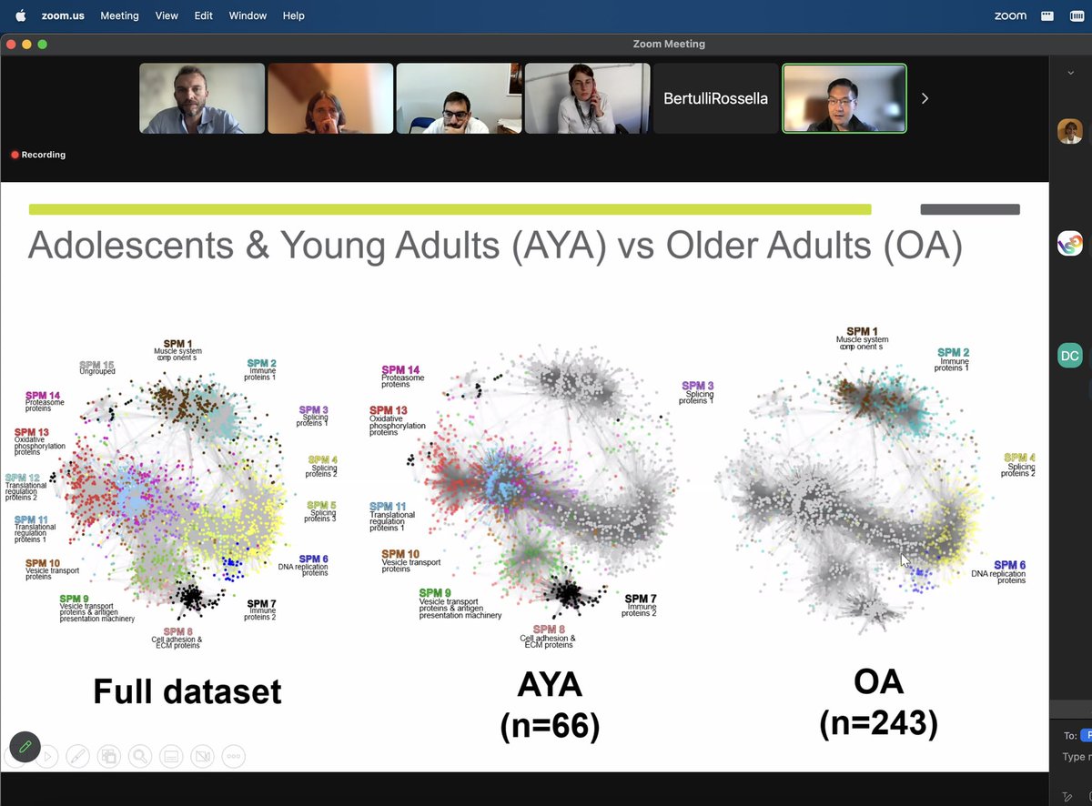 Biology of OA and AYA #sarcoma #patient is different. @HuangLabICR on how to bridge the gap between #omics knowledge and pt care @ItaSarcomaGroup #journalclub on #synovialsarcoma @SilviaStacchia