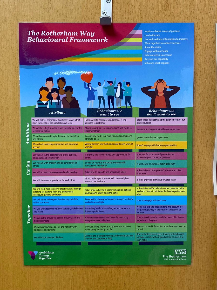 #CN #DN appreciated the #Civility training in base today. @RotherhamNHS_FT