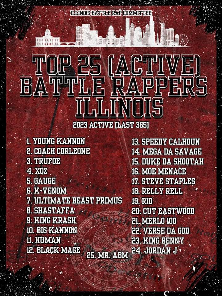 YoungKannon131's tweet photo. S/O The Illinois Battle Rap Commitee.. Grateful To Make The List...Honored To be Number 1!! 14 W's this year and we far from Over!! 🔥🔥🔥
#ykuknowwhereistay #southsidebynature #youngkannon #battlerap #bars #chicago #barnone #fob #cavegang #illstate #mamashouldoftoldyou https://t.co/krPE0PxOm4