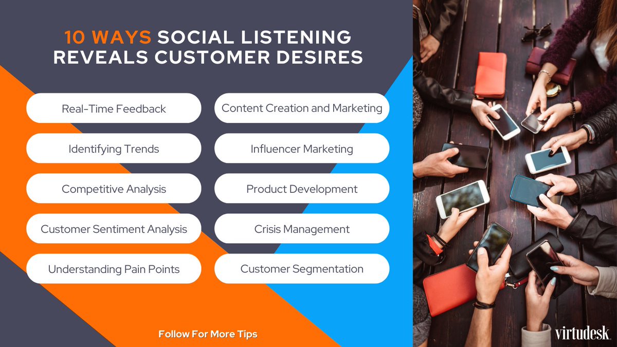 Ready to take your customer understanding to the next level? Explore these 10 ways social listening can unveil their unspoken wishes. 🤓 #CustomerNeeds #SocialMediaListening