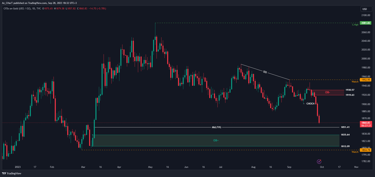 Az_CHarT tweet media
