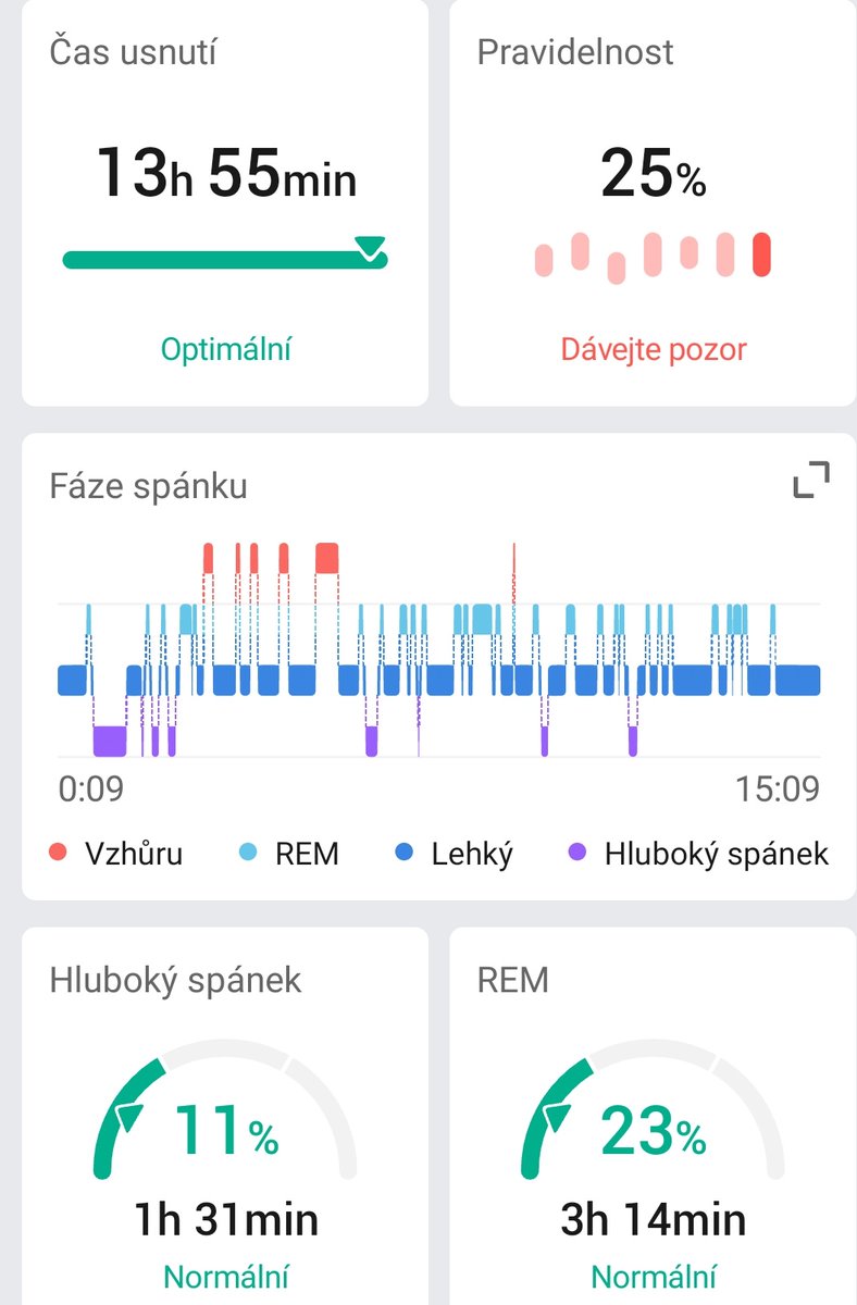 pooky244's tweet photo. Když vás doženou noční  směny. Jak dlouho spíte vy? https://t.co/OH0grczApT