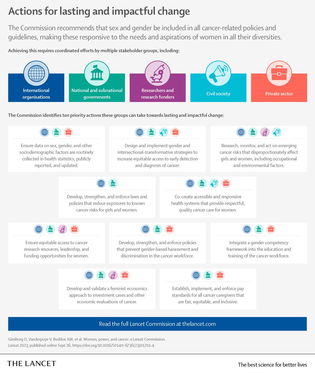 After three years of hard work <a href="/TheLancet/">The Lancet</a> Commission on Women, Power and Cancer is online! 

An honor to be one of the commissioners, to provide a Latin American perspective, and to highlight older women #gerionc

Read it here 👇👇👇👇
sciencedirect.com/science/articl…
