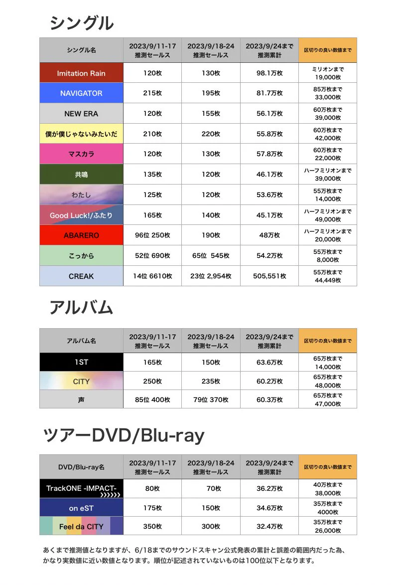 SixTONES Support on X: 