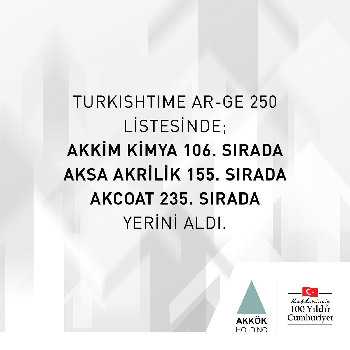 Bu yıl 10’uncusu gerçekleştirilen “Ar-Ge 250” araştırmasının sonuçları açıklandı. 2022 yılı boyunca bu alana ayırdıkları toplam bütçeye göre belirlenen listede bu sene de Aksa Akrilik, Akkim ve Akcoat yer aldılar.

#AkkökHolding