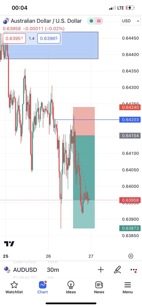 itz_doyel's tweet photo. Aud/Usd 🥳

Follow the trend and spot your liquidity ✅ https://t.co/ckACamj8QO