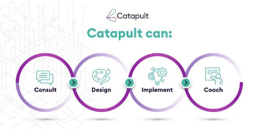 #Atlassian can be difficult to understand but we can help.

Our team of software engineers can consult, design, implement and coach on Atlassian so you get the most out of your #DigitalTransformation.

For help visit: bit.ly/454Bbrz