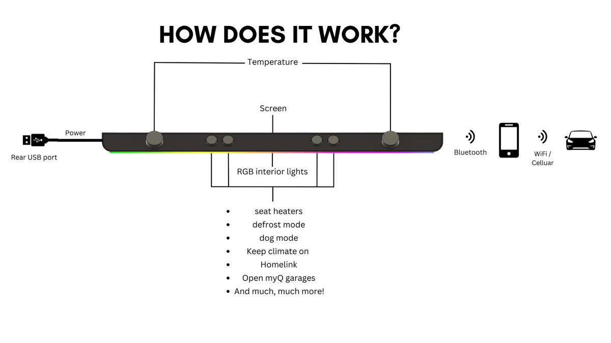 Greenmission123's tweet photo. How does the Ctrl-Bar work? Swipe to read in detail how the ctrl-bar communicate with the car, how it deal with the delay in the API and how we handle your data privacy. #Tesla #teslaaccessories #teslamotors #drivewithctrl #ctrlbar https://t.co/oXTTW674xD