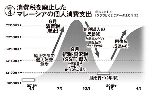 「消費税は廃止しろ」と思う人はRTお願いします。

 #消費税は廃止