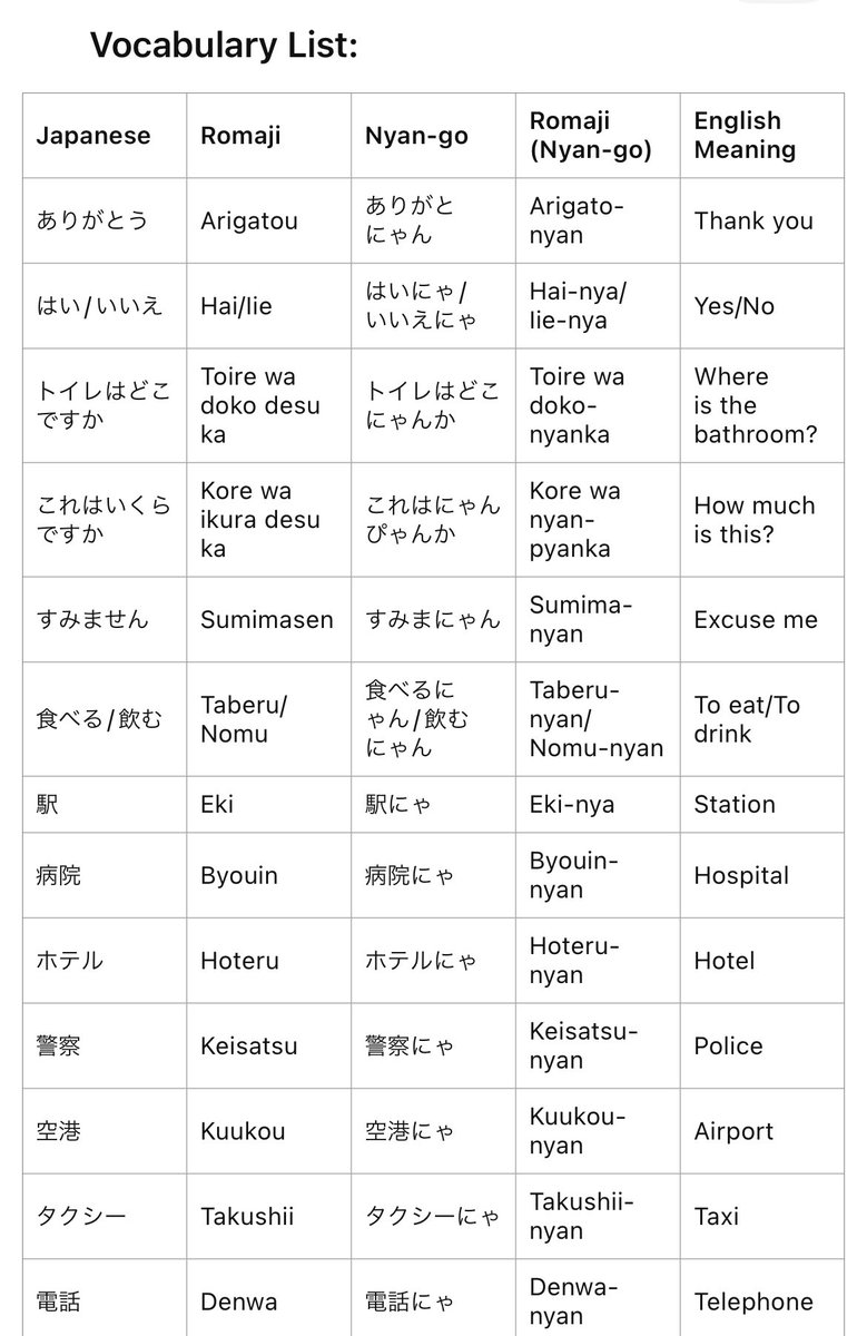 NyangoLingo's tweet photo. coming to japan? don’t worry, you can survive with nyan-go! ✨ leaking a survival vocabulary list here🐱 stay tuned and get ready to master the purr-fect language! 😸 #NyanGo #JapanTravel #LanguageLearning https://t.co/sxbPHv4xs6