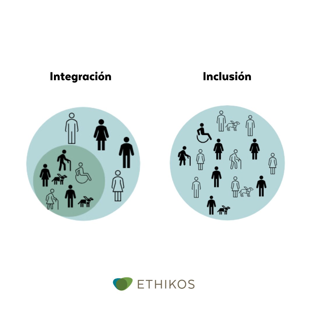 🔵 La integración es como encajar piezas en un rompecabezas, esperando que se adapten. Puede promover la diversidad, pero puede suprimir la individualidad.

🌈 La inclusión, por otro lado, consiste en crear un ambiente donde las perspectivas de todos son celebradas.

¿Lo sabías?