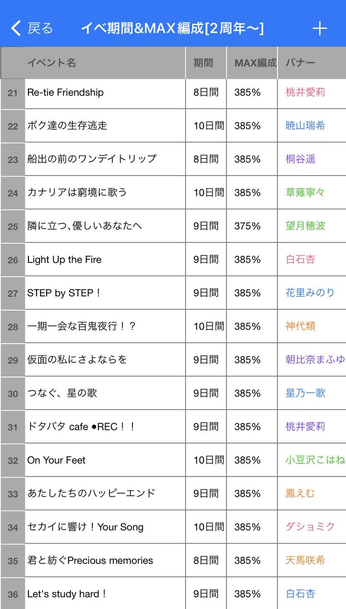 Prsk_339's tweet photo. イベントまとめ表·ランキング更新です！

イベランお疲れ様でした🎧

#プロセカ #プロセカボーダー https://t.co/4E9b0z95fK