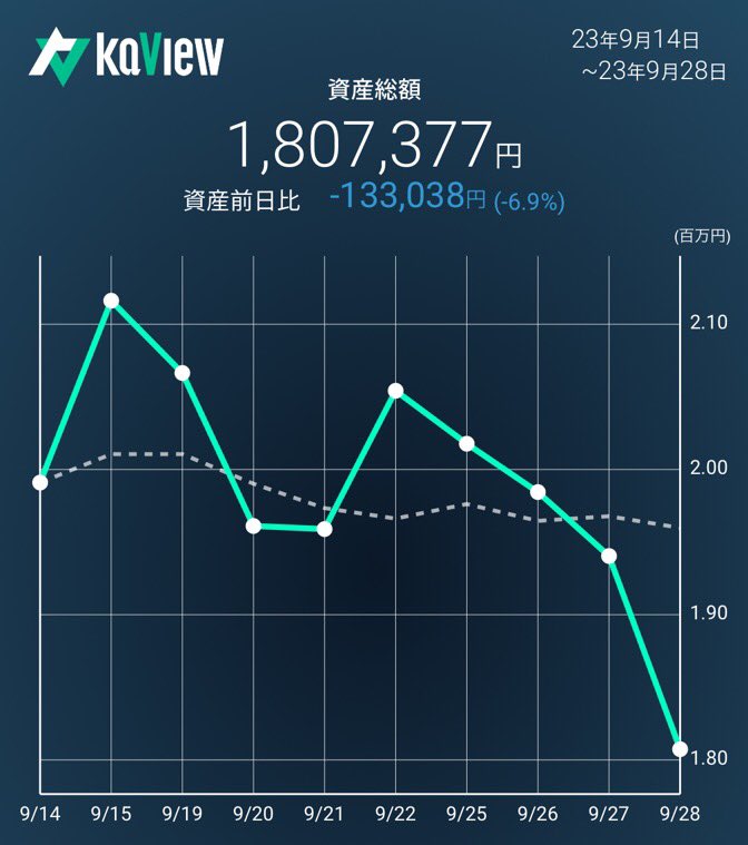 5流トレーダー田田 tweet media