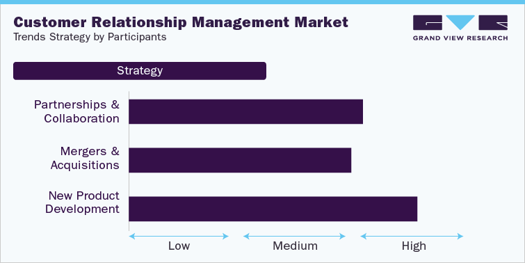 Customer Relationship Management Industry Data Book | Download Pdf Sample@ tinyurl.com/2s3bkz7b

#CRMIndustryInsights #FutureOfCRM #CRM2023to2030 #CustomerEngagement #CRMInnovations #BusinessRelationships #CRMResearch2023 #CustomerExperience #CRMTechnology #CRMIndustryTrends