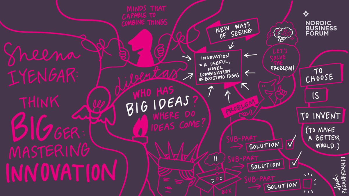 Think bigger, master innovation. Notes visualised from @Sheena_Iyengar 's talk about idea generation and innovation 🌟 #nbforum2023 #innovation #thinkbigger