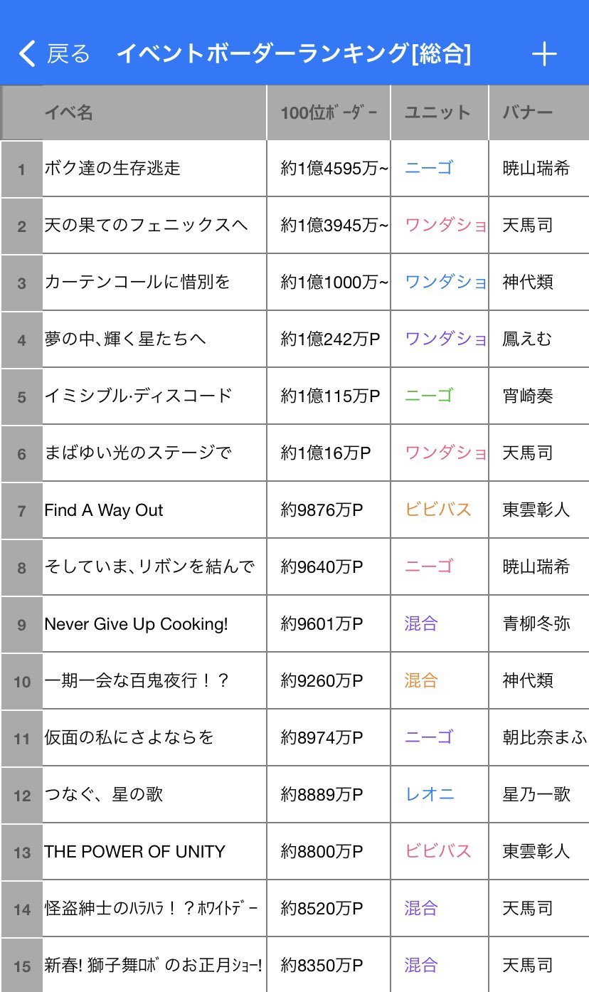 プロセカ　まとめ　100点以上 sddefault.jpg