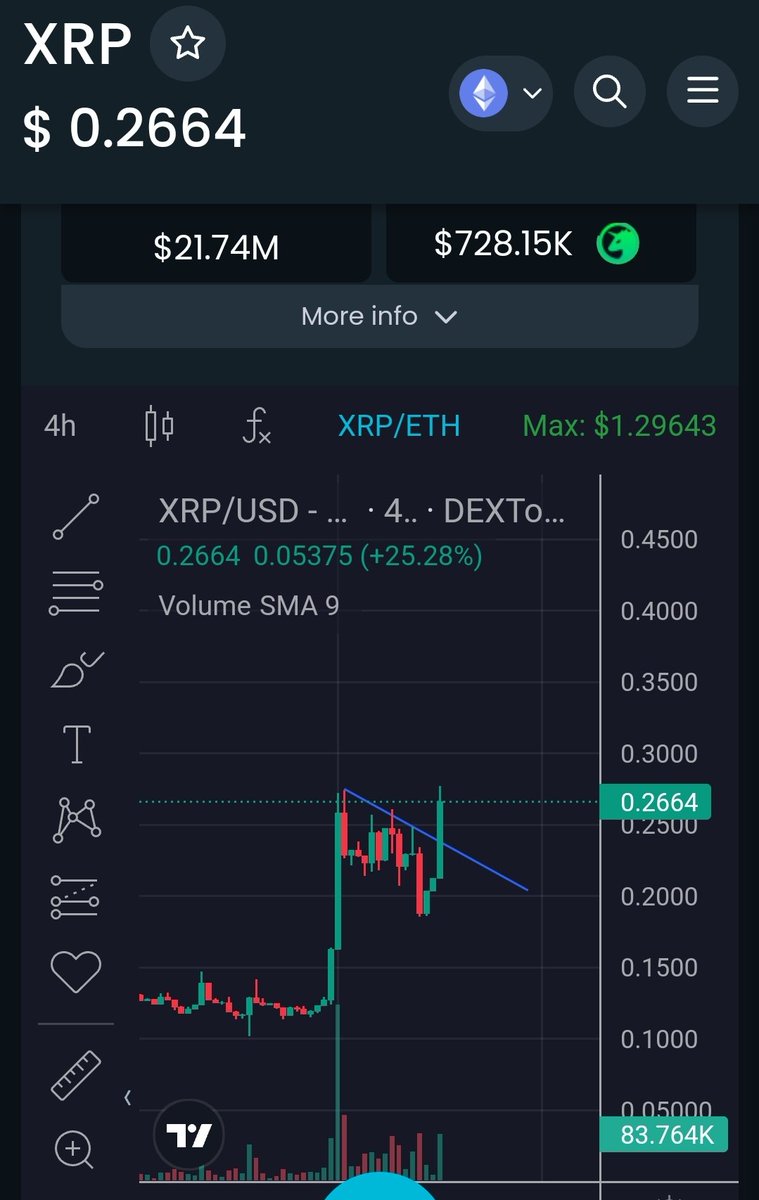 GG1nvestments's tweet image. GM!🥇

You really have no clue what is about to happen...👀👀

You think I was joking when I said 3$ IS PROGRAMMED ON THE ETH BLOCKCHAIN, MY GUY?😱🚫

Still early FYI.💯✅️✅️

$XRP #HPOP81 #SAUDIS