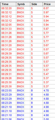modern_rock's tweet photo. $BNOX long
#FirstBounce
#MyInvestingClub https://t.co/vs9JMZo3c5