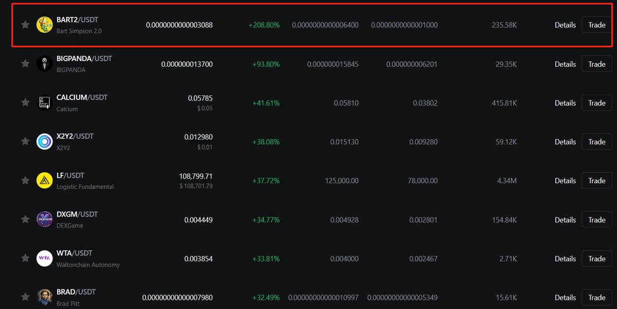 BSIMP2023's tweet photo. #2 on All zone
@MEXC_Official
$Bart 2.0+208.80%
🚀🚀🚀🚀🚀
https://t.co/MNTHfCH87s
#Bart2 #BartSimpson #BartSimpson2Army #PEPE #MEXC #ELONMUSK #DOGE #SHIB #tothemoon #Gateio #LBANK #OKX #Binance #MEXC https://t.co/So6xwMsd2h