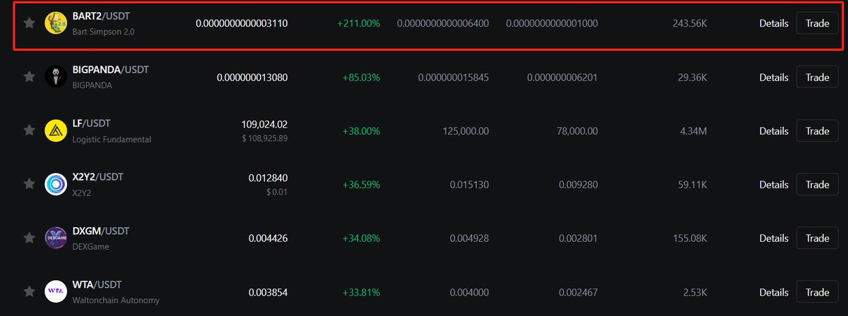BSIMP2023's tweet photo. #2 on Innovation zone
@MEXC_Official
$Bart 2.0+211.00%
https://t.co/E9H86QG8w2
#Bart2 #BartSimpson #BartSimpson2Army #PEPE #MEXC #ELONMUSK #DOGE #SHIB #tothemoon #Gateio #LBANK #OKX #Binance #MEXC https://t.co/k3sNjqef2e