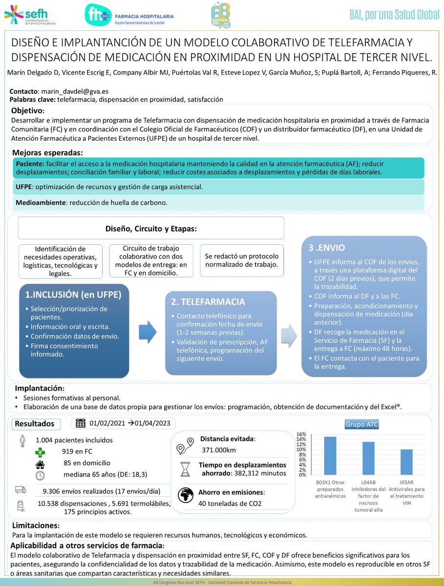 Servicio de Farmacia HGUCS tweet media